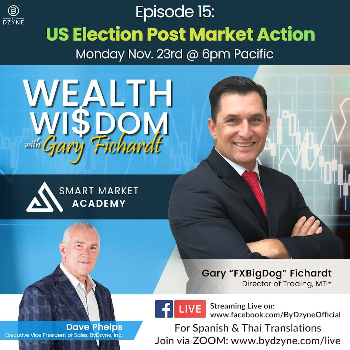 Wealth Wisdom RECAP: Episode 15 US Election Post Market Action