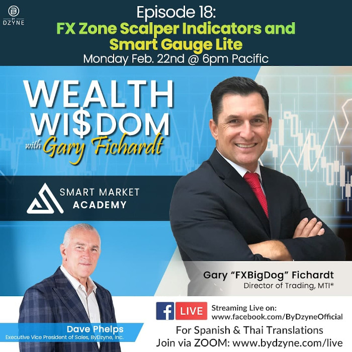Wealth Wisdom RECAP: Episode 18 FX Zone Scalper Indicators & Smart Gauge Lite